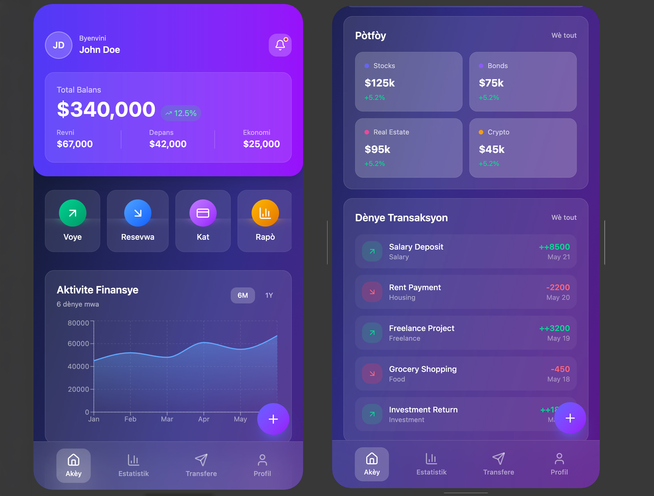 Dashboard Finansye